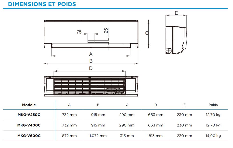 Ventilo-convecteur mural midea