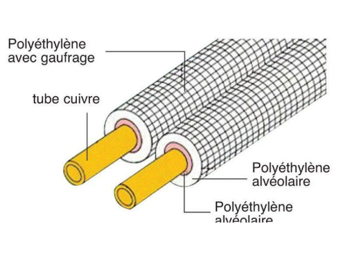 Liaison Frigorifique isolée 10mm double - 1/4"-3/8" 20m